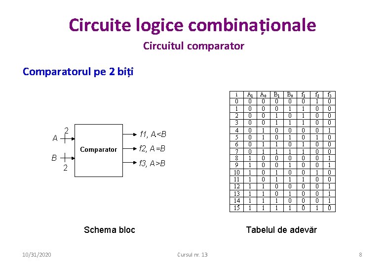 Circuite logice combinaționale Circuitul comparator Comparatorul pe 2 biți Schema bloc 10/31/2020 Tabelul de