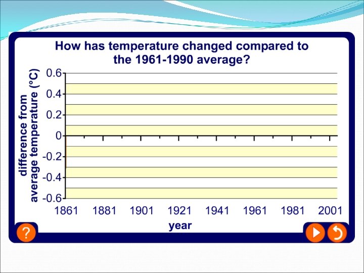 Temperature change 