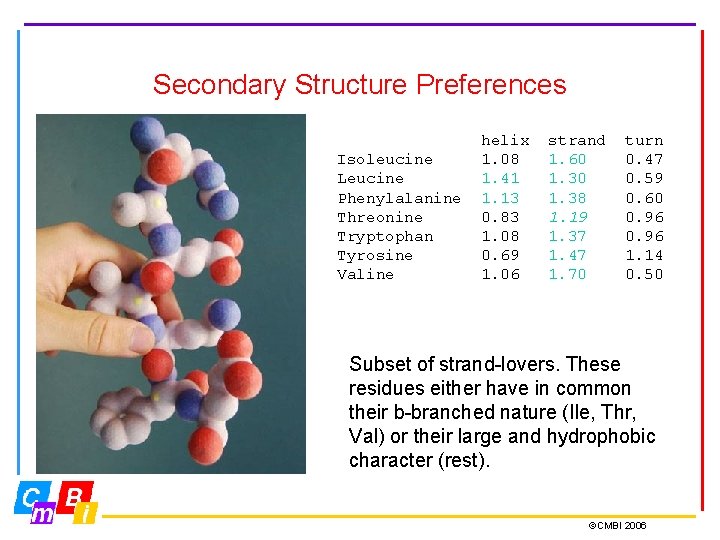 Secondary Structure Preferences Isoleucine Leucine Phenylalanine Threonine Tryptophan Tyrosine Valine helix 1. 08 1.