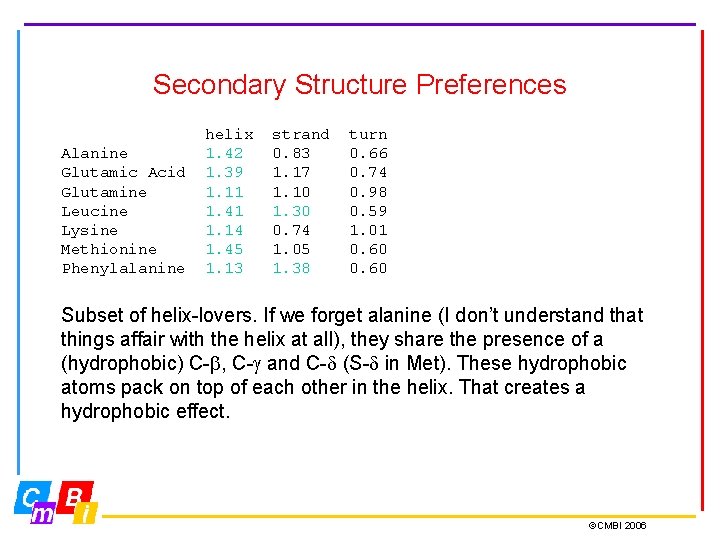 Secondary Structure Preferences Alanine Glutamic Acid Glutamine Leucine Lysine Methionine Phenylalanine helix 1. 42