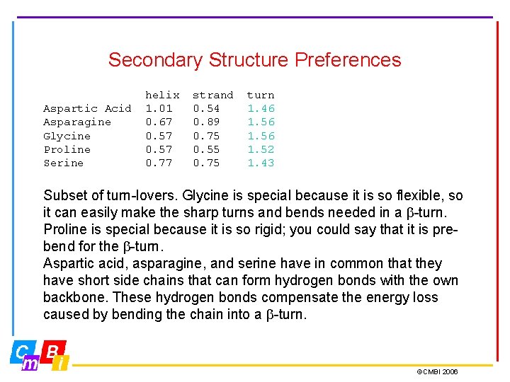 Secondary Structure Preferences Aspartic Acid Asparagine Glycine Proline Serine helix 1. 01 0. 67