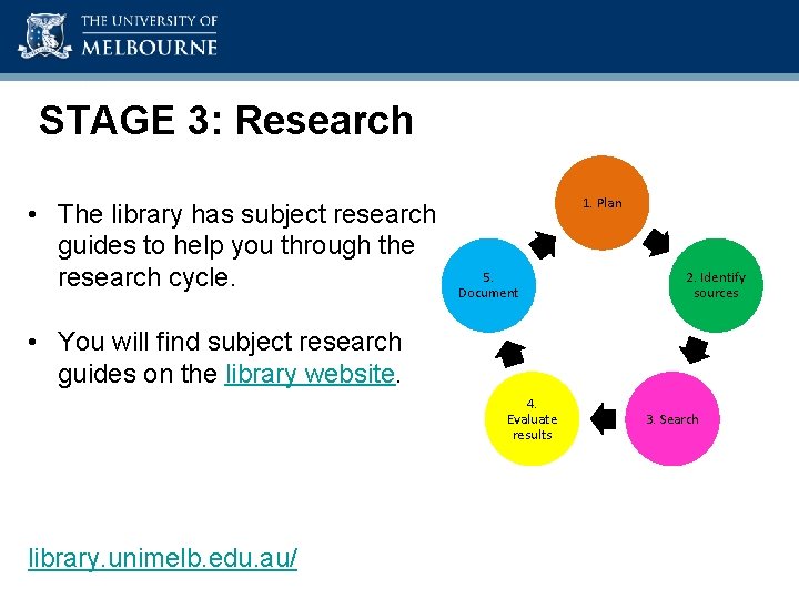 Academic Skills Unit STAGE 3: Research • The library has subject research guides to