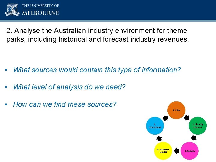 Academic Skills Unit 2. Analyse the Australian industry environment for theme parks, including historical