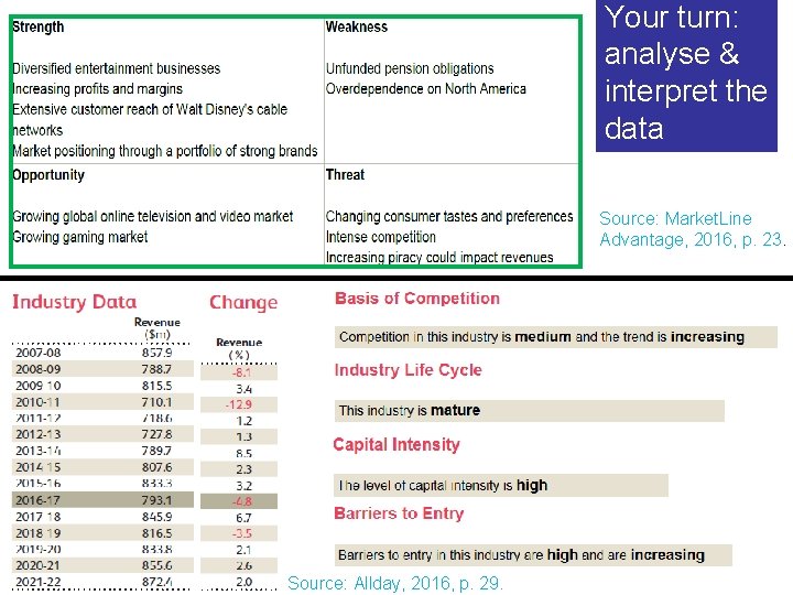 Your turn: analyse & interpret the data Academic Skills Unit Source: Market. Line Advantage,