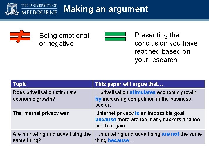 Making an argument Being emotional or negative Academic Skills Unit Presenting the conclusion you