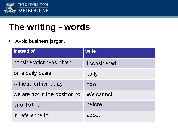 Academic Skills Unit The writing - words • Avoid business jargon. Instead of write