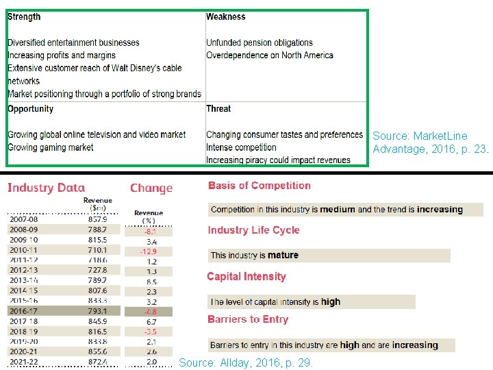 Academic Skills Unit Source: Market. Line Advantage, 2016, p. 23. Source: Allday, 2016, p.