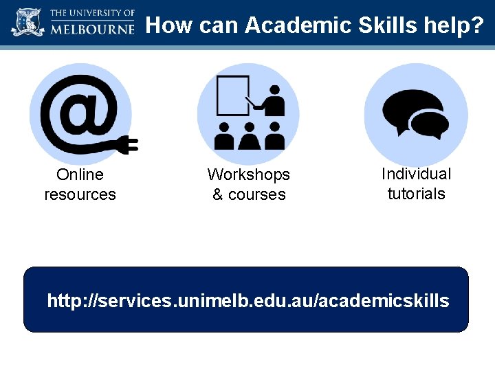 Academic Skills Unit How can Academic Skills help? Online resources Writing skills Workshops &