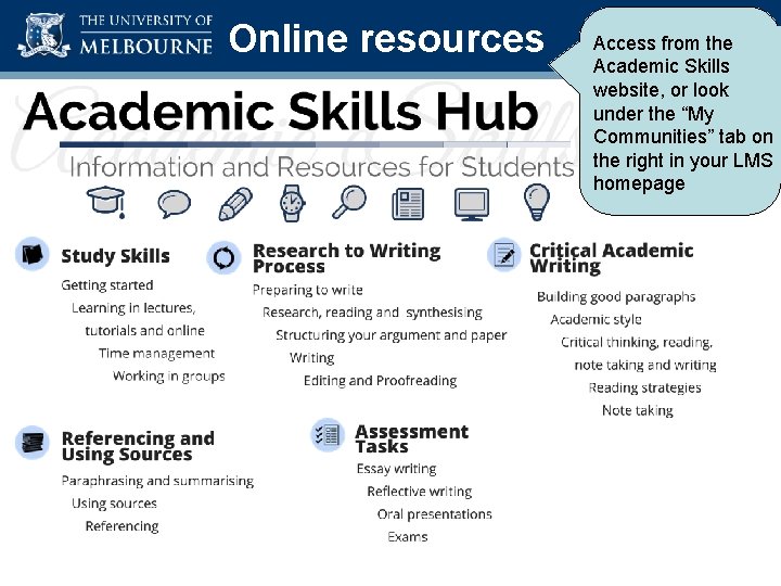 Online resources Academic Skills Unit Access from the Academic Skills website, or look under