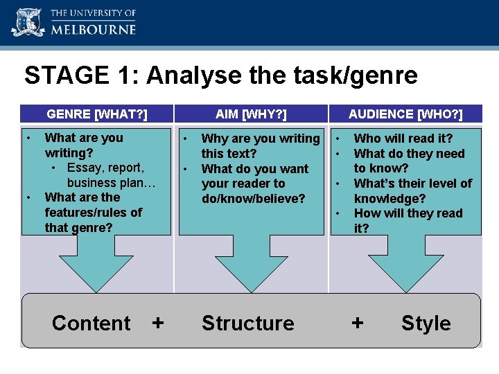 Academic Skills Unit STAGE 1: Analyse the task/genre GENRE [WHAT? ] AIM [WHY? ]