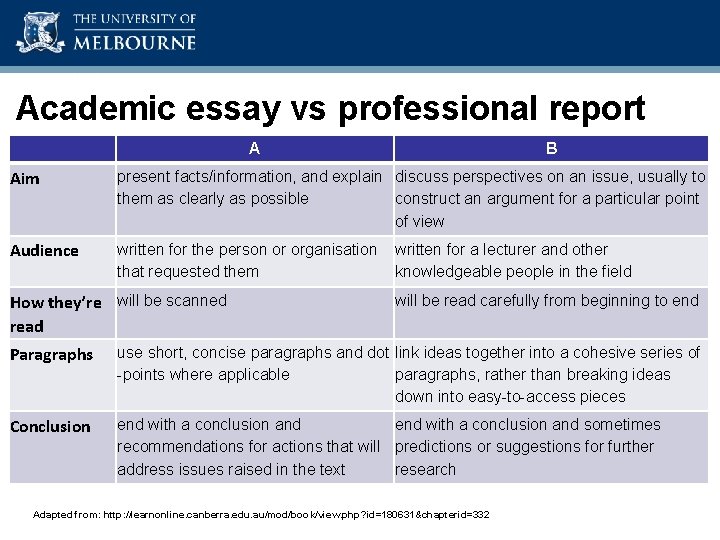 Academic Skills Unit Academic essay vs professional report A B Aim present facts/information, and