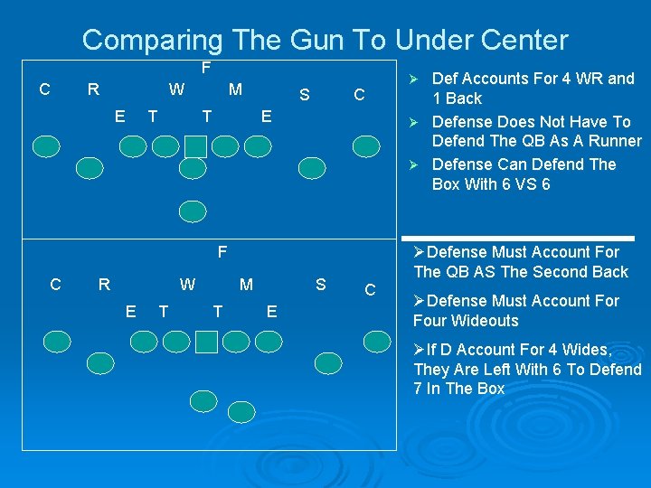 Comparing The Gun To Under Center F C R W E T M T