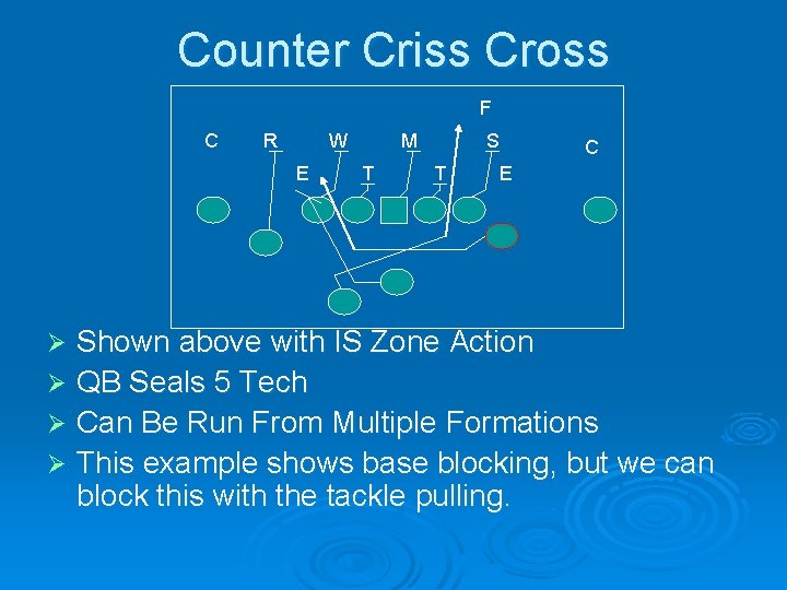 Counter Criss Cross F C R W E M T S T C E