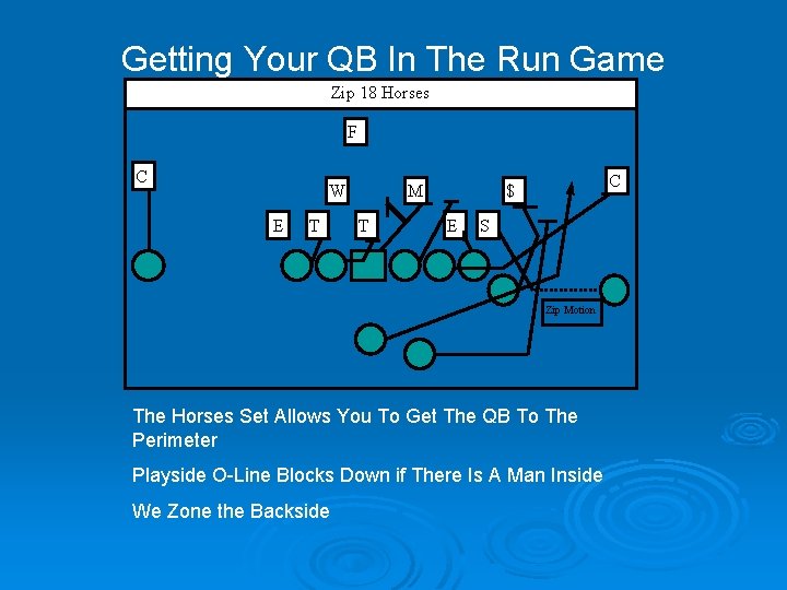 Getting Your QB In The Run Game Zip 18 Horses F C W E