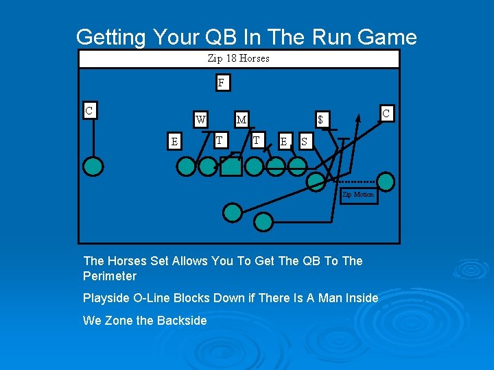 Getting Your QB In The Run Game Zip 18 Horses F C W E