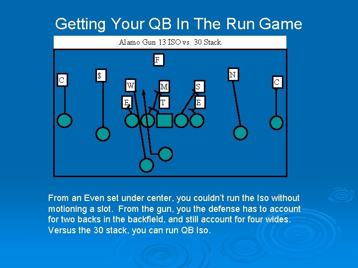 Getting Your QB In The Run Game Alamo Gun 13 ISO vs. 30 Stack