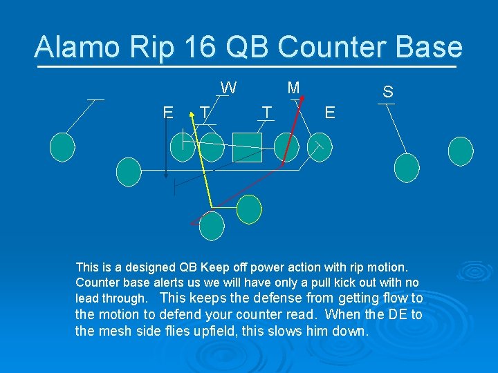 Alamo Rip 16 QB Counter Base W E T M T S E This