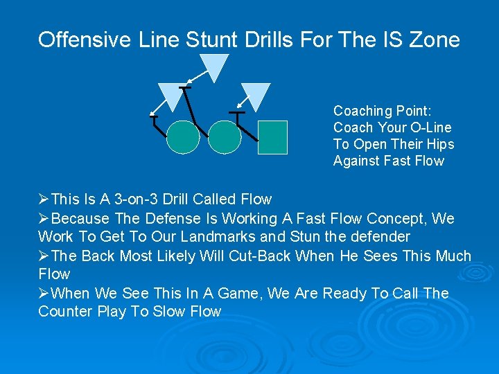 Offensive Line Stunt Drills For The IS Zone Coaching Point: Coach Your O-Line To