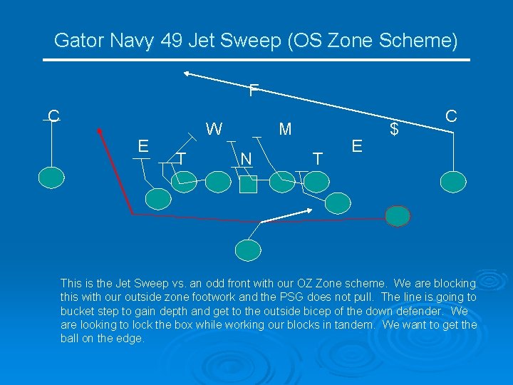 Gator Navy 49 Jet Sweep (OS Zone Scheme) F C E W T M