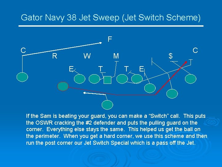 Gator Navy 38 Jet Sweep (Jet Switch Scheme) F C R W E M