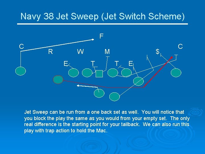 Navy 38 Jet Sweep (Jet Switch Scheme) F C R W E M T