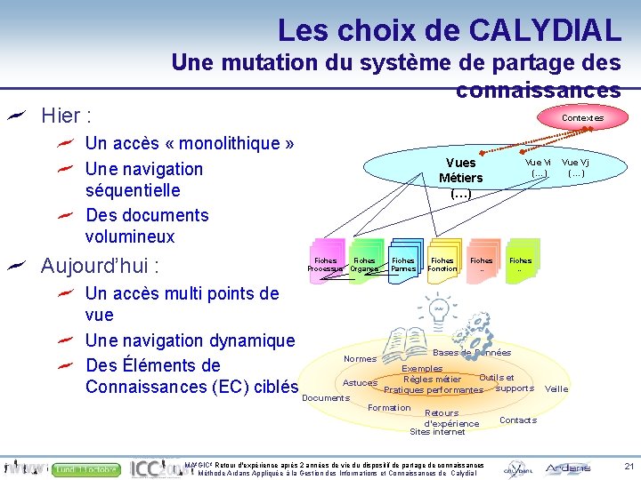 Les choix de CALYDIAL Une mutation du système de partage des connaissances Hier :