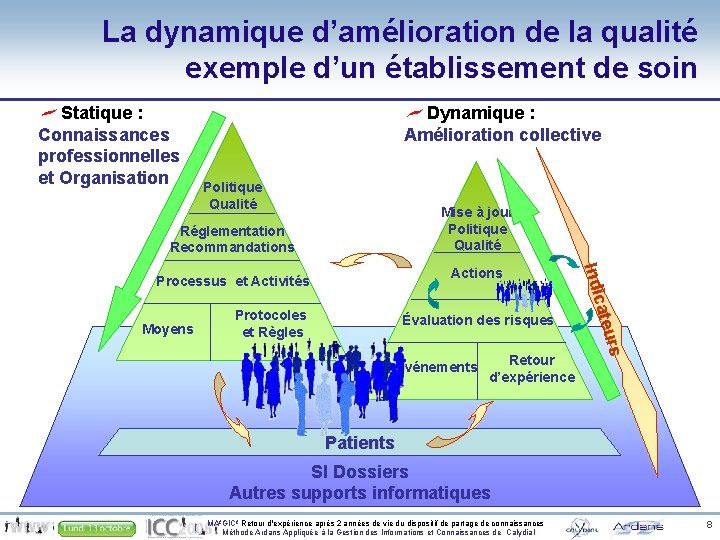 La dynamique d’amélioration de la qualité exemple d’un établissement de soin Statique : Connaissances