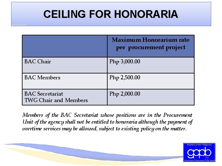 CEILING FOR HONORARIA Maximum Honorarium rate per procurement project BAC Chair Php 3, 000.