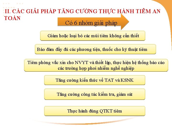 II. CÁC GIẢI PHÁP TĂNG CƯỜNG THỰC HÀNH TIÊM AN TOÀN Có 6