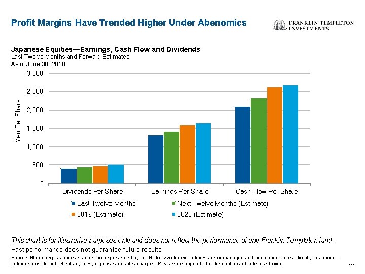 Profit Margins Have Trended Higher Under Abenomics Japanese Equities—Earnings, Cash Flow and Dividends Last