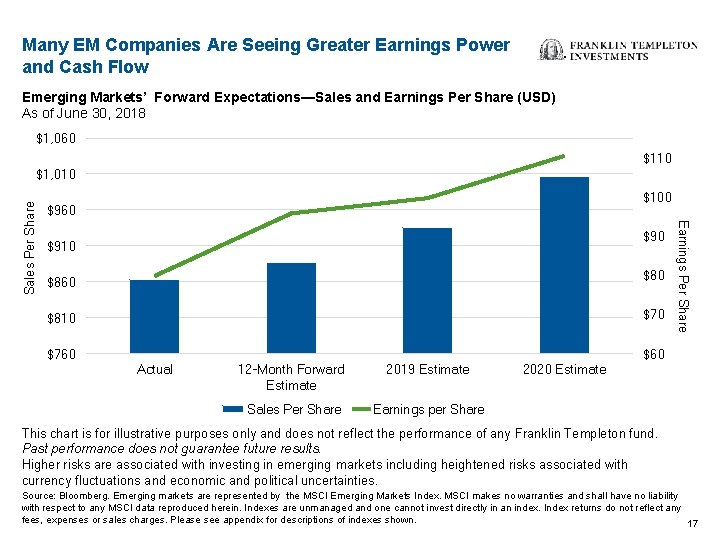 Many EM Companies Are Seeing Greater Earnings Power and Cash Flow Emerging Markets’ Forward