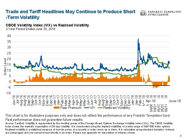 Trade and Tariff Headlines May Continue to Produce Short -Term Volatility CBOE Volatility Index