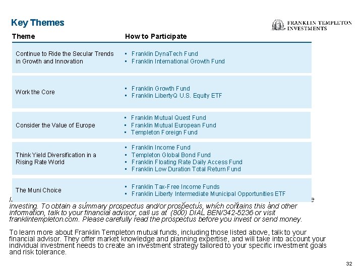 Key Themes Theme How to Participate Continue to Ride the Secular Trends in Growth