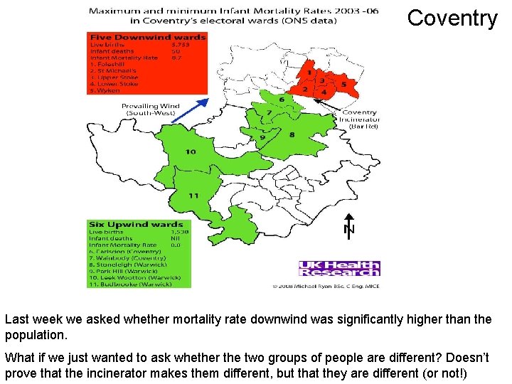 Coventry Last week we asked whether mortality rate downwind was significantly higher than the