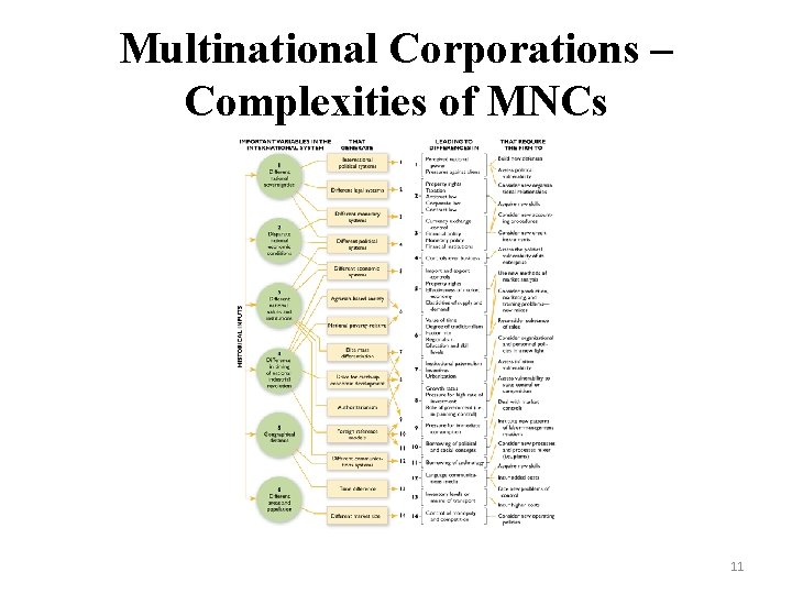 Multinational Corporations – Complexities of MNCs 11 
