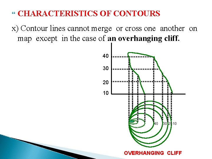  CHARACTERISTICS OF CONTOURS x) Contour lines cannot merge or cross one another on