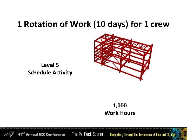 Conference Theme 1 Rotation of Work (10 days) for 1 crew § Turbulence creates