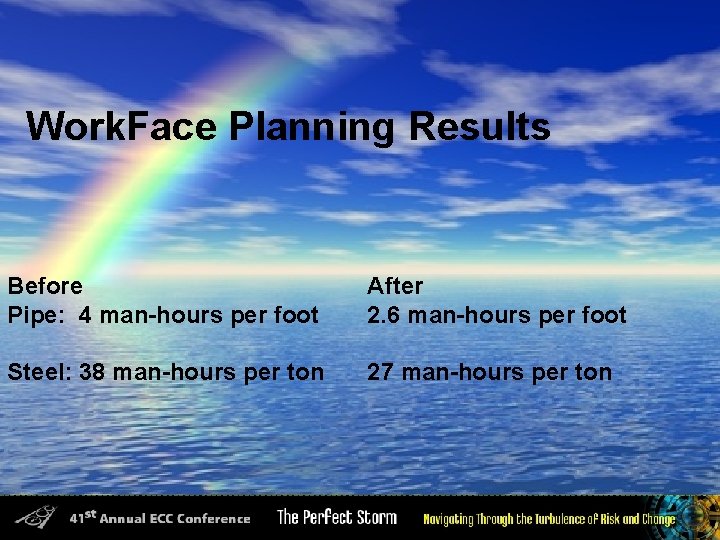 Conference Theme Work. Face Planning § Turbulence creates Leaders Results with Perspective, Insights and