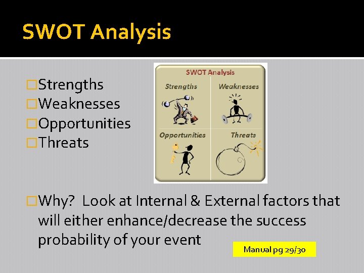 SWOT Analysis �Strengths �Weaknesses �Opportunities �Threats �Why? Look at Internal & External factors that