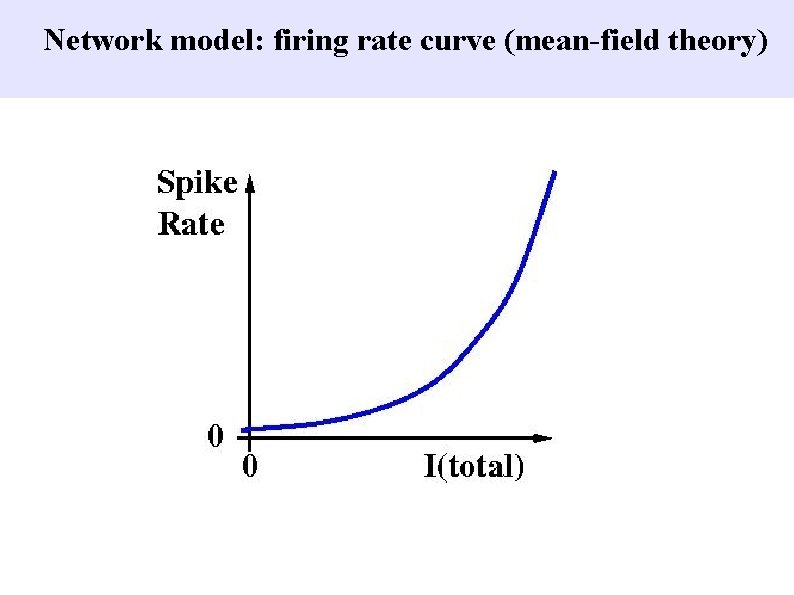 Network model: firing rate curve (mean-field theory) 