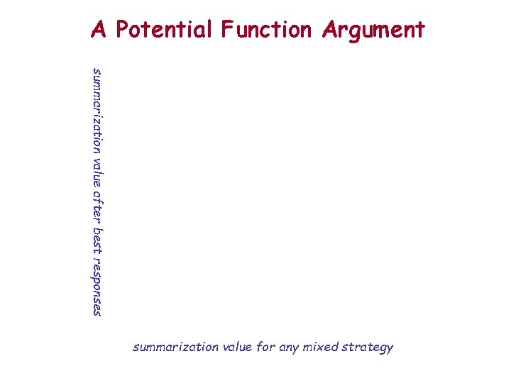 A Potential Function Argument summarization value after best responses summarization value for any mixed