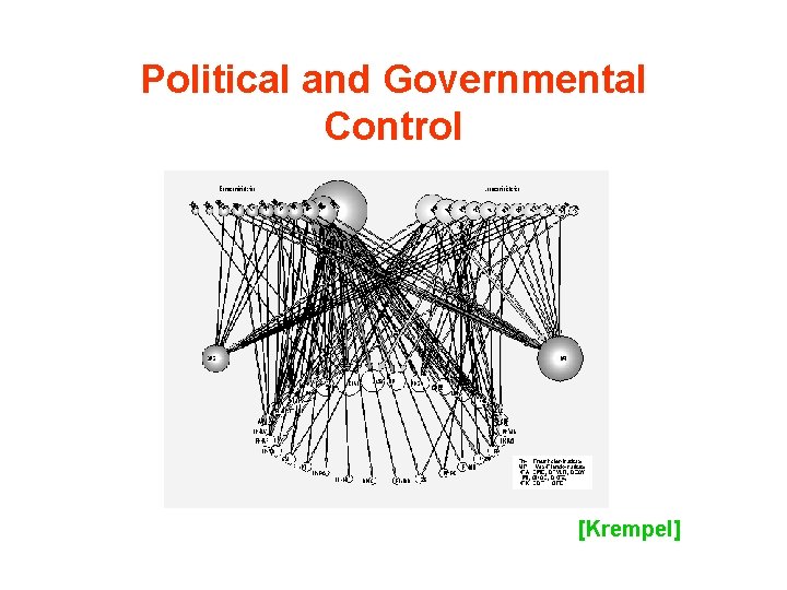 Political and Governmental Control [Krempel] 