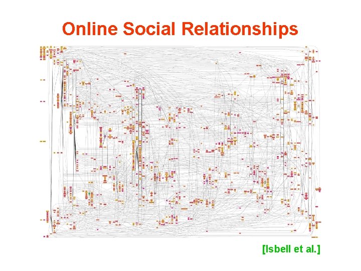 Online Social Relationships [Isbell et al. ] 