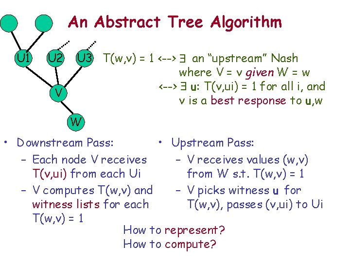 An Abstract Tree Algorithm U 1 U 2 V U 3 T(w, v) =