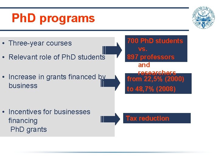 Ph. D programs • Three-year courses • Relevant role of Ph. D students • Ph. D programs • Three-year courses • Relevant role of Ph. D students •