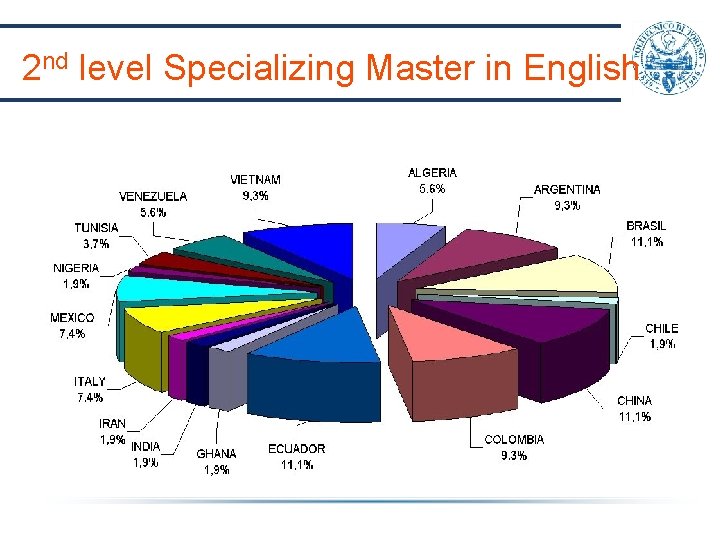 2 nd level Specializing Master in English 2 nd level Specializing Master in English
