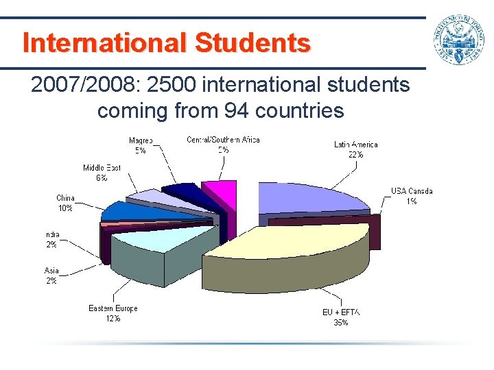 International Students 2007/2008: 2500 international students coming from 94 countries International Students 2007/2008: 2500 international students coming from 94 countries