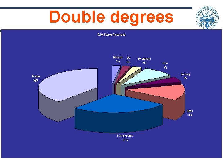 Double degrees Double degrees