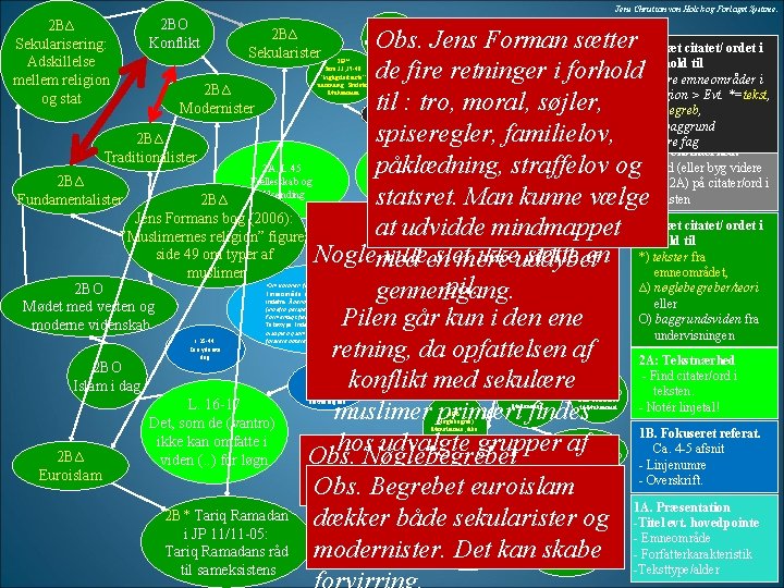 Jens Christian von Holck og Forlaget Systime. 2 B∆ Sekularisering: Adskillelse mellem religion og