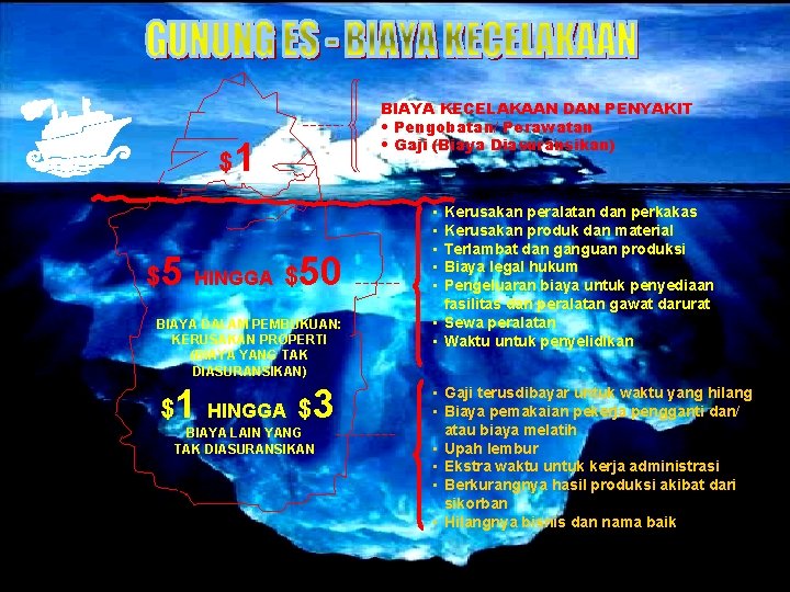 BIAYA KECELAKAAN DAN PENYAKIT • Pengobatan/ Perawatan • Gaji (Biaya Diasuransikan) $1 $5 HINGGA